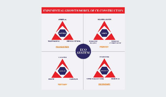 ECO SYSTEM